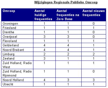 Brief De Vries 12 maart 2002.
