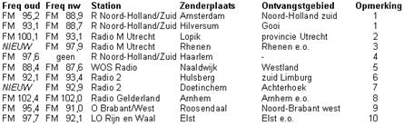 Deel D [update 1 april 2003]