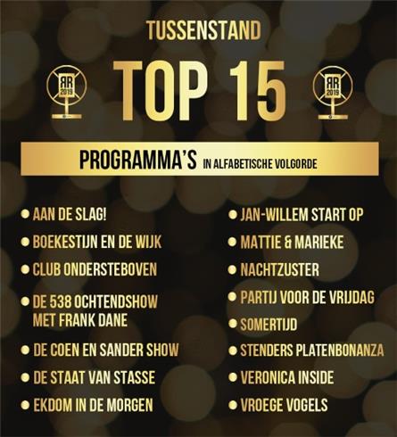 Dit is de tussenstand van de Gouden RadioRing 2019