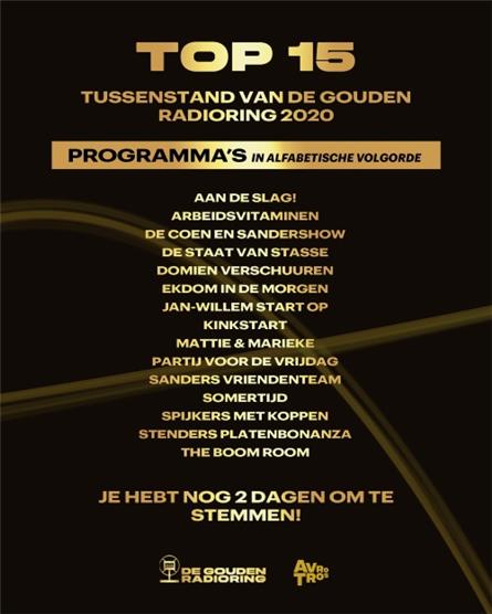 Dit is de tussenstand van de Gouden RadioRing 2020