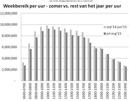 Gastcolumn: Radio kent geen zomerdip