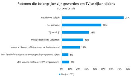 Jinek meest opvallende tv-programma tijdens coronacrisis