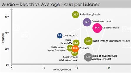 Luisteren jongeren nog naar de radio?