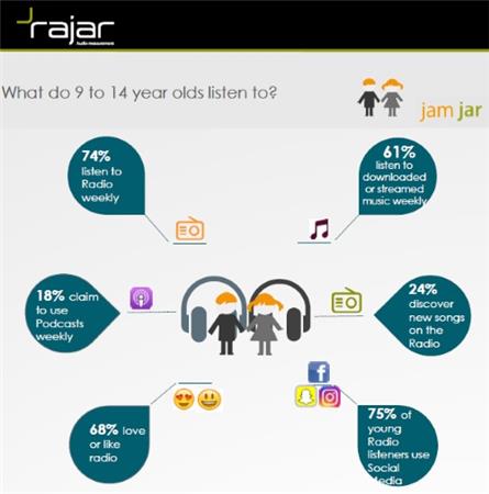 Luisteren jongeren nog naar de radio?