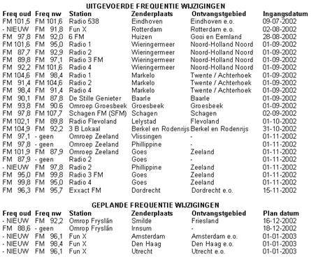Nieuwe frequentie wijzigingen i.v.m. Zero Base [update 17 Nov. 2002]