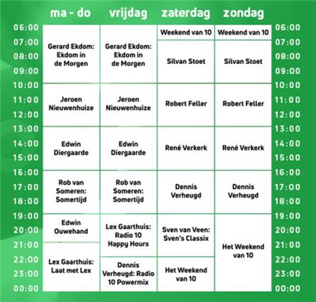 Robert Feller naar het weekend van Radio 10