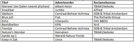 Ster maakt 10 finalisten Gouden Loeki 2015 bekend