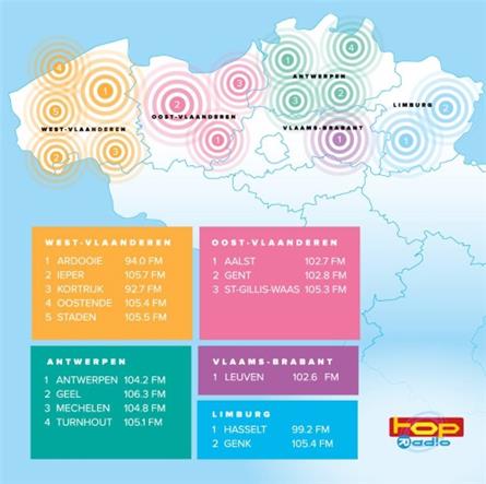 Vlaanderen: Topradio vanaf volgende week terug op FM