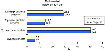 Februari 2006