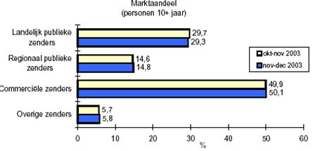 Januari 2004