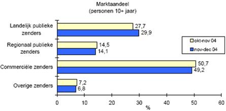 Januari 2005