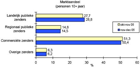 Januari 2006