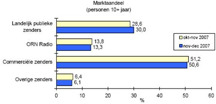 Januari 2008