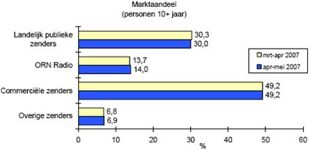 Juni 2007