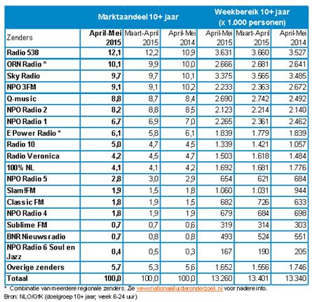Juni 2015