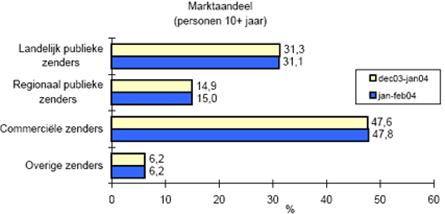 Maart 2004