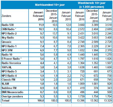 Maart - 2016