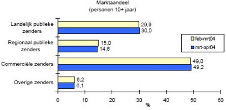 Mei 2004.