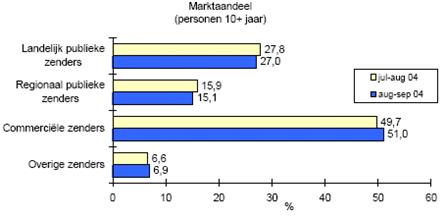 Oktober 2004