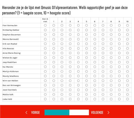 Opmerkelijk: Qmusic vraagt mening over Mattie EN Wietze