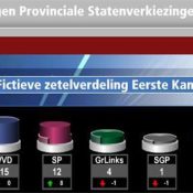 de-nos-weet-niks-van-de-provinciale-politiek-94