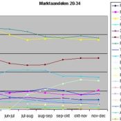 een-analyse-van-de-luistercijfers-deel-1-van-5