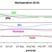 een-analyse-van-de-luistercijfers-deel-2-van-5