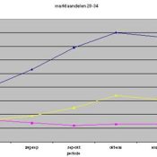 een-analyse-van-de-luistercijfers-deel-3-van-5