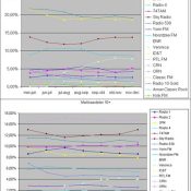 een-analyse-van-de-luistercijfers-deel-4-van-5
