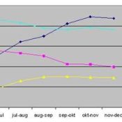 een-analyse-van-de-luistercijfers-deel-5-van-5