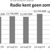 gastcolumn-radio-kent-geen-zomerdip